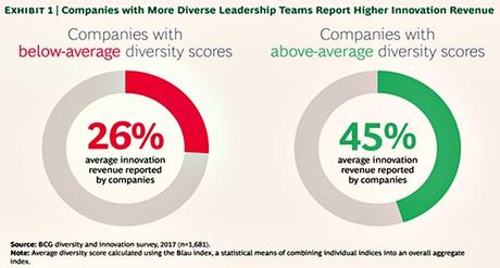 Diversidad y liderazgo inclusivo: El valor de la diferencia en la gestión.