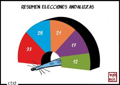 Los achaques de una Constitución con cuarenta años.