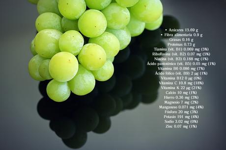 Datos nutricionales de la uva