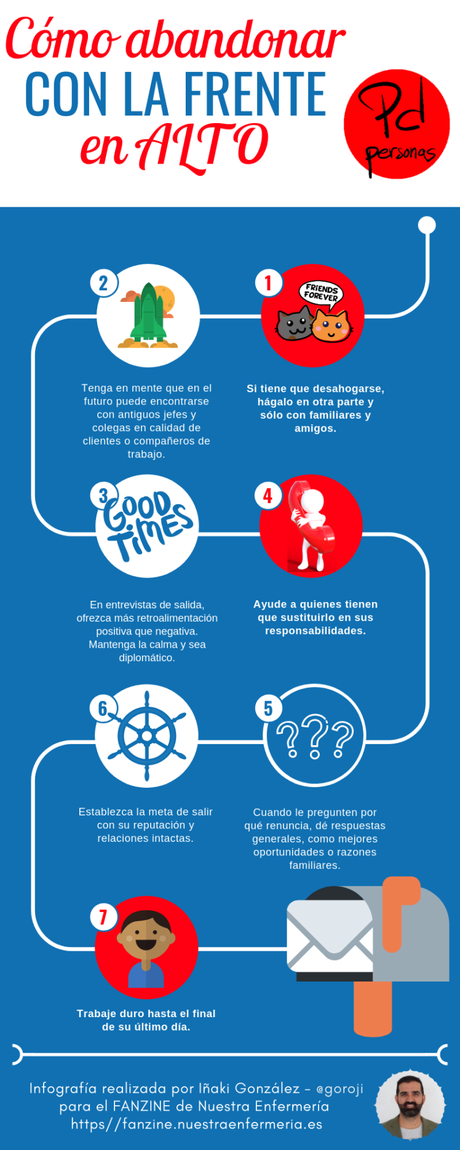 Cerrando mi etapa en #FanzinEnfermería: Cómo abandonar con la frente en alto. Cerrando mi etapa en #FanzinEnfermería: Cómo abandonar con la frente en alto.