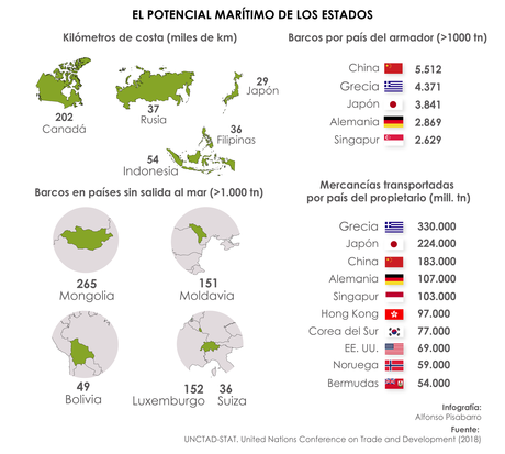 Banderas de conveniencia, la patria de los océanos