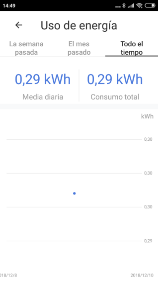 Convierta su calentador eléctrico en inteligente