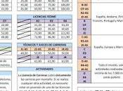 Cuotas licencias 2019