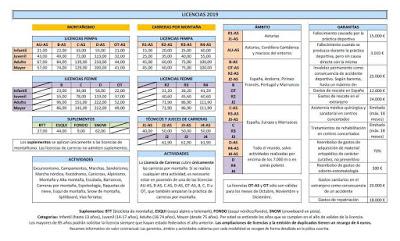 CUOTAS Y LICENCIAS 2019