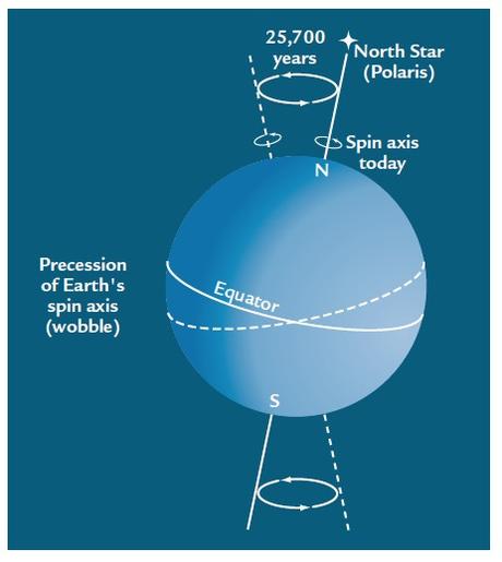 El Impacto del Younger Dryas El Impacto del Younger Dryas