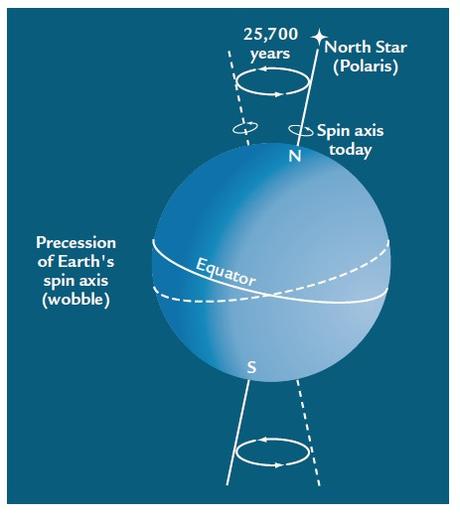 El Impacto del Younger Dryas