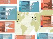 Memorias USBs personalizadas mundo: donde van, triunfan