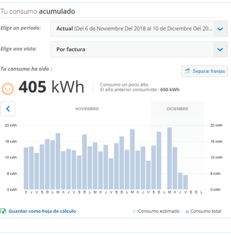 Como saber el consumo diario por horas sin ningún hw adicional