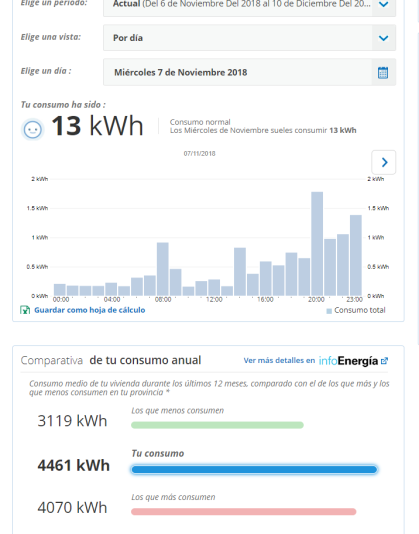 Como saber el consumo diario por horas sin ningún hw adicional