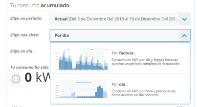 Como saber el consumo diario por horas sin ningún hw adicional