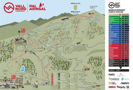 Conoce los mejores Bike Parks de España