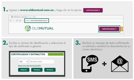 Certificado de Pensión Old Mutual