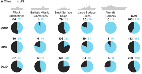 Aguas revueltas en el mar de la China Meridional Aguas revueltas en el mar de la China Meridional