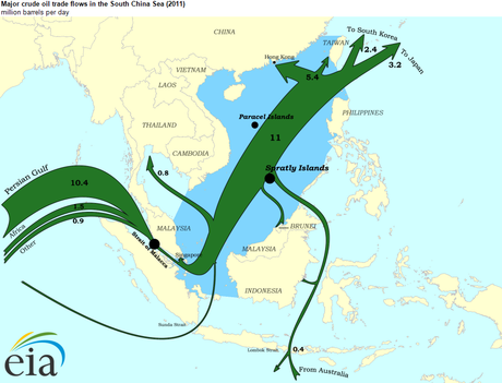Aguas revueltas en el mar de la China Meridional