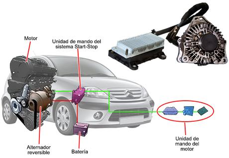 Sistema StARS de Valeo