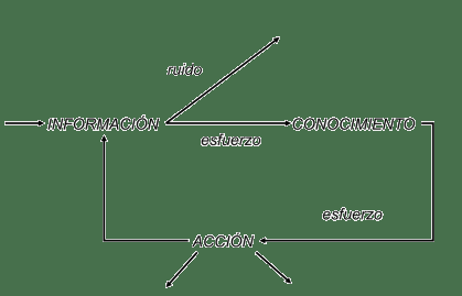 El lado oscuro de la innovación. No todo va a ser f*llar