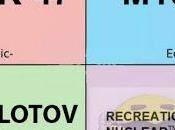 Cómo calificar políticamente