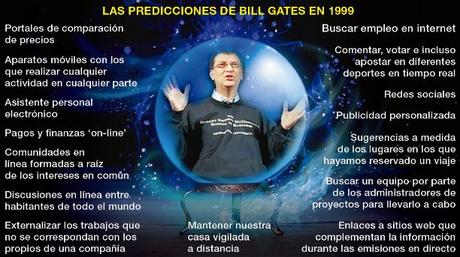 15 Vaticinios de Bill Gates en 1999