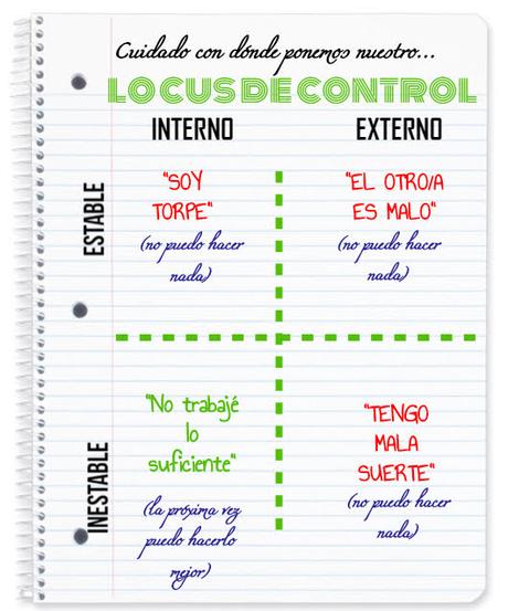 El podcast de los jueves: ¿Cómo (me) explico mis éxitos y fracasos? El LOCUS de CONTROL