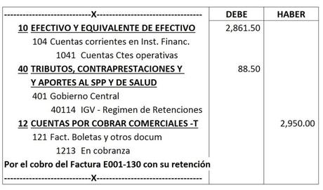 Registro Contable De Las Retenciones Del Igv