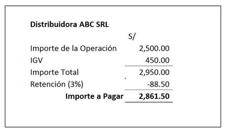 Registro Contable De Las Retenciones Del Igv