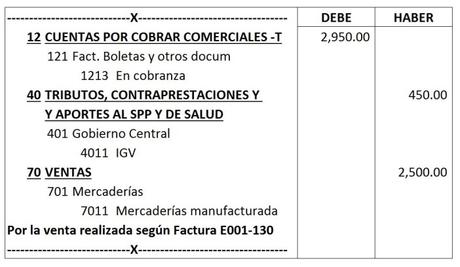 Registro Contable De Las Retenciones Del Igv