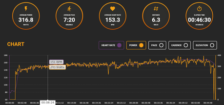 STRYD el nuevo sensor de potencia para running