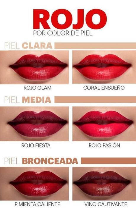 Cómo combinar un labial rojo