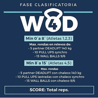 Crónica WINTER GAMES Madrid: La competición más esperada del 2018 wod 2 winter
