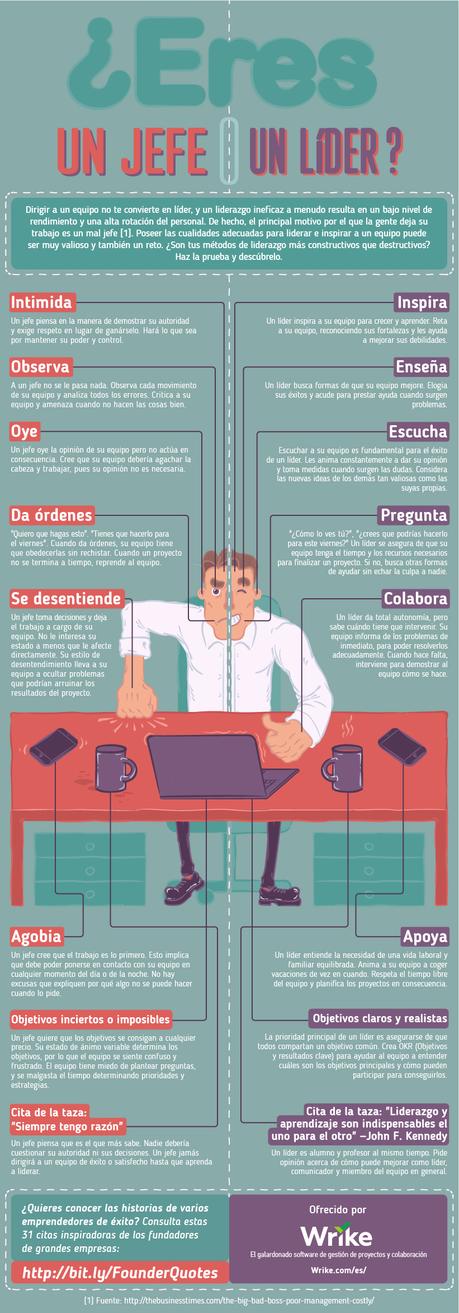 Jefe o líder: la batalla interminable entre poder y liderazgo