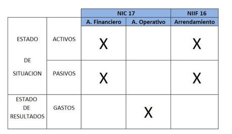 Contabilización De Un Arrendamiento Bajo Niif 16 Contabilización De Un Arrendamiento Bajo Niif 16