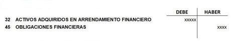 Contabilización De Un Arrendamiento Bajo Niif 16 Contabilización De Un Arrendamiento Bajo Niif 16