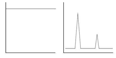 Cómo buscar otras Tierras Espectro de AB