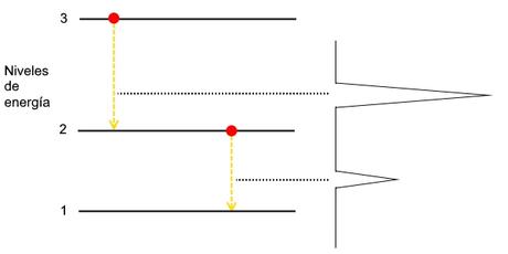 Cómo buscar otras Tierras Saltos electrónicos en molécula AB