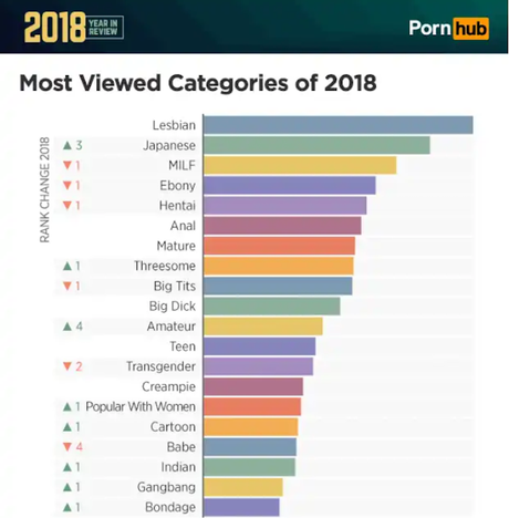 Pornhub da a conocer que el hentai ha sido lo más buscado en 2018 Pornhub da a conocer que el hentai ha sido lo más buscado en 2018