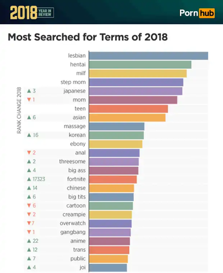Pornhub da a conocer que el hentai ha sido lo más buscado en 2018 Pornhub da a conocer que el hentai ha sido lo más buscado en 2018
