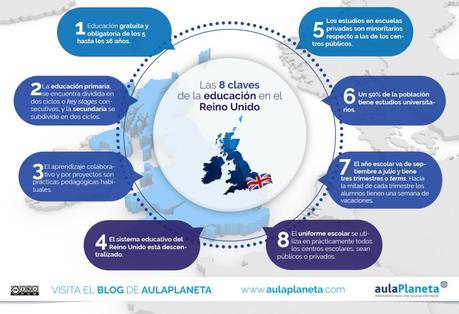 8 claves del Sistema Educativo del Reino Unido #infografia #infographic #educación