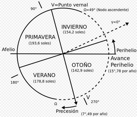 Los sonidos de Marte