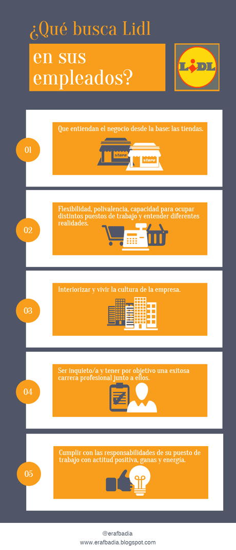 Cómo trabajar en Lidl Cómo trabajar en Lidl