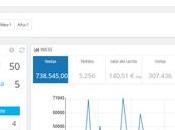 ¿Qué hacer BackOffice Prestashop lento?