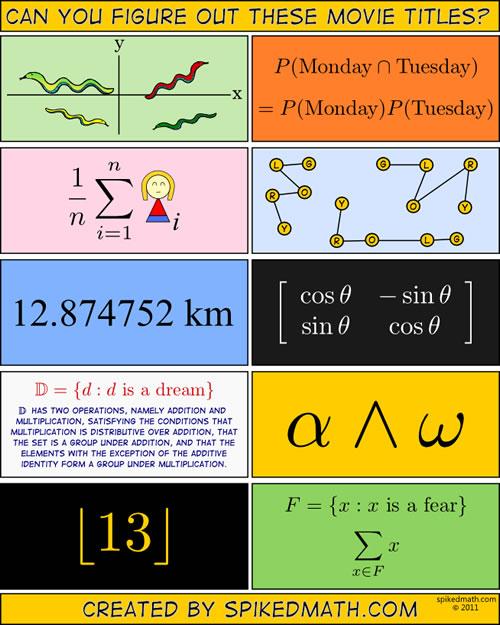 Spiked Math :: películas como fórmulas matemáticas