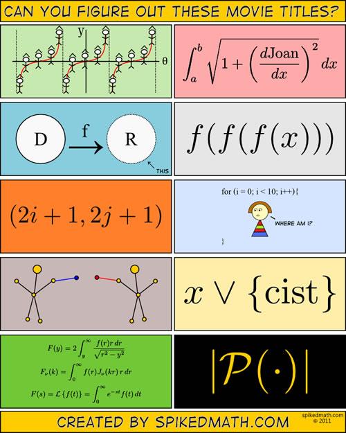 Spiked Math :: películas como fórmulas matemáticas