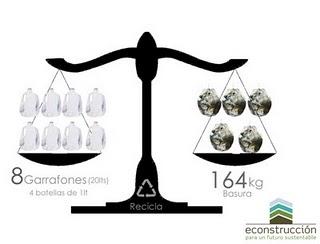 Ecosntrucción recicla 164 kilos de basura promedio por proyecto