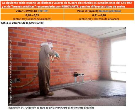 Guía Técnica de Rehabilitación de edificios. Aislamiento Térmico