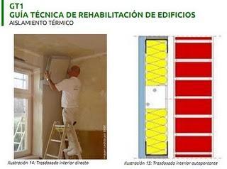 Guía Técnica de Rehabilitación de edificios. Aislamiento Térmico
