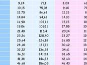 ¿Qué significan percentiles?