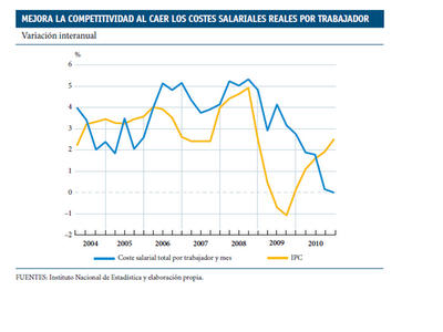 Visitas interesantes. Servicio de Estudios de La Caixa