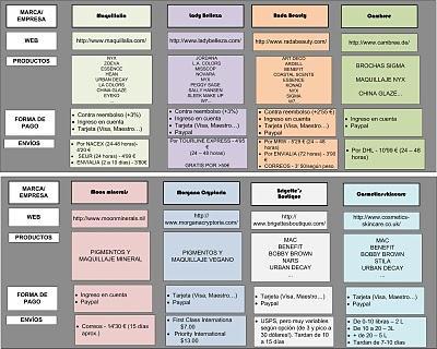 Dónde compro online: hoy, tiendas de maquillaje multimarca.