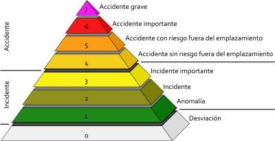 Los peores desastres nucleares de todos los tiempos