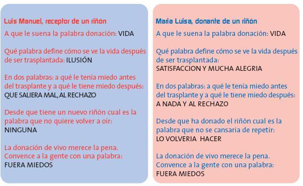 Donación con Vida
